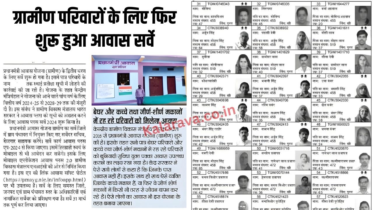 PM Awas Yojana Gramin Survey